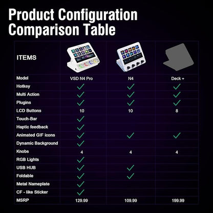 Macro Pad, Streaming Deck Stream Controller Soundboard Keypad, Programmable Keys USB Shortcut Keyboard for Gamer Streamer, Audio Mixer for OBS, YouTube, Office Desk Setup, PC, Mac
