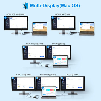 Docking Station Dual Monitor HDMI for Dell/Lenovo/HP Laptop Docking Station USB C Hub Multiport Adapter Dongle Dock USB C to 2 HDMI 4K+DisplayPort+Ethernet+4USB+2USB C+100W PD Charger+SD/TF+Audio