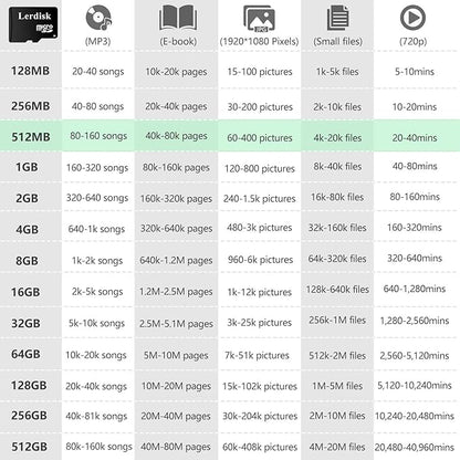 Factory Wholesale Micro SD Card 512MB (0.5GB) Pack of 10 in Bulk Low Capacity for MP3/Old Phones/Small Files Only -Not for Cameras/Dashcams/GB Devices