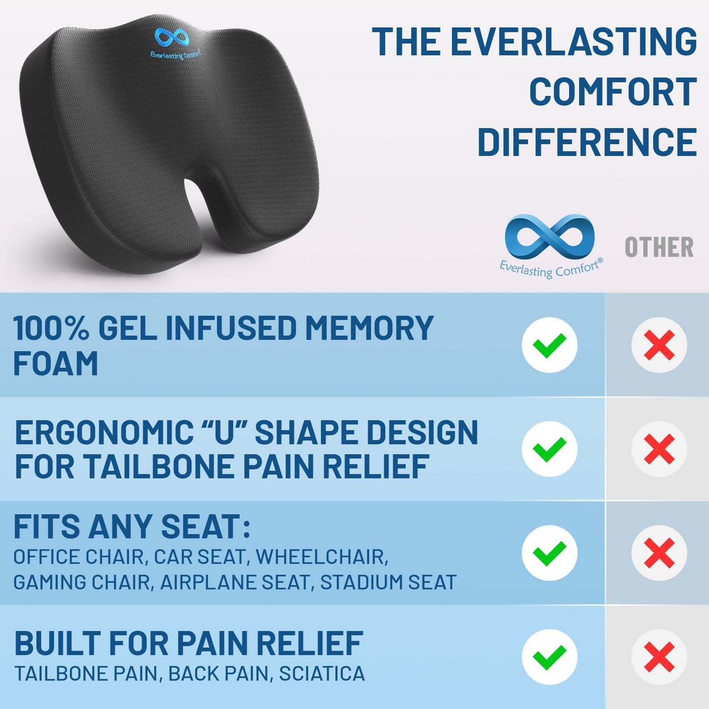Everlasting Comfort Doctor Recommended Memory Foam Seat Cushion for Office Chairs & Car Seat - Ergonomic Office Desk Accessories for Tailbone Pain Relief, Sciatica & Back Support