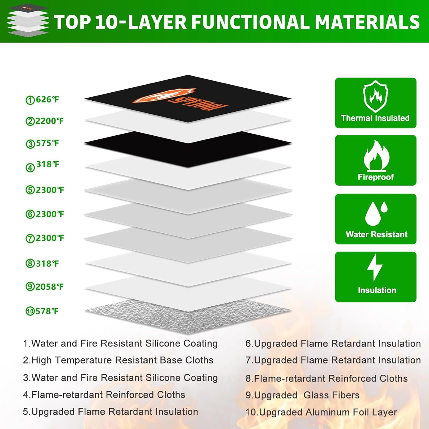 Upgraded 6500°F Fireproof Document Bag with Lock, Fireproof Money Bag for Cash w. Zipper/Reflective Strip, 10Layers of Heat Insulated Materials, Water Resistant Fireproof Bag for Documents, Fire Bag