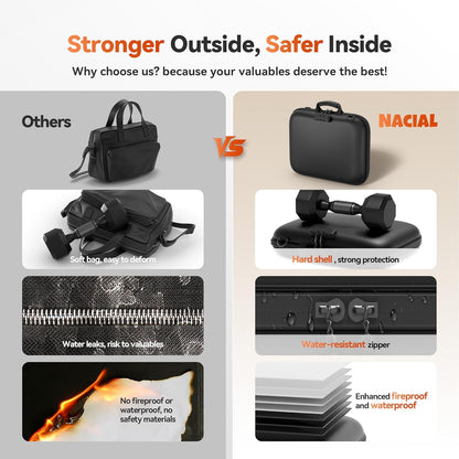 Nacial Fireproof Document Box with Lock & Shoulder Strap, Hard-Shell Fireproof File Organizer with 13 Pocket Accordion File Folder, Portable Safe Storage for Important Documents, Laptop, Black