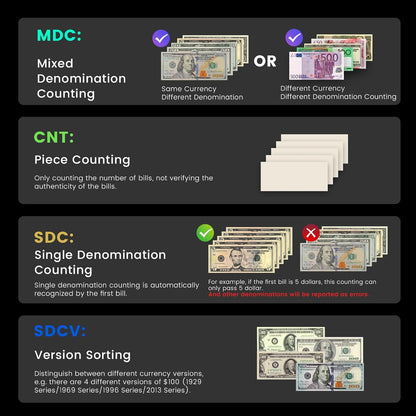 Aneken Mixed Denomination Money Counter with Counterfeit Detection, Touch Screen, and 2CIS/UV/MG/IR/DD/DBL/HLF/CHN, Value and Mixed Counting for Accurate Cash Counting