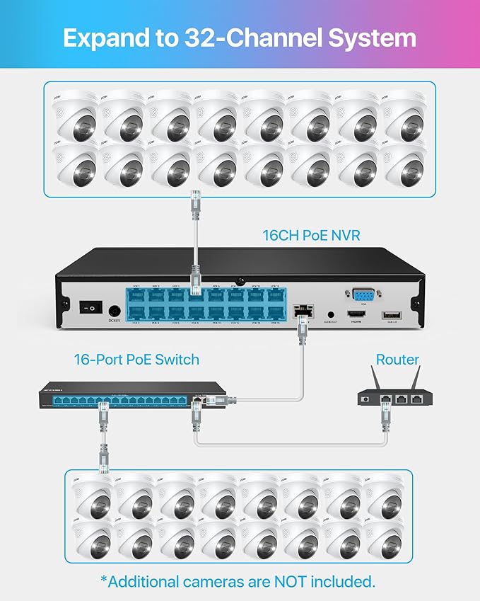ZOSI 32 Channel 4K PoE Security Camera System,16x 8MP Outdoor Indoor Cameras,2 Way Audio,Color Night Vision,AI Person/Vehicle Detection,32CH 16 Port Commercial NVR 4TB HDD Surveillance for Business