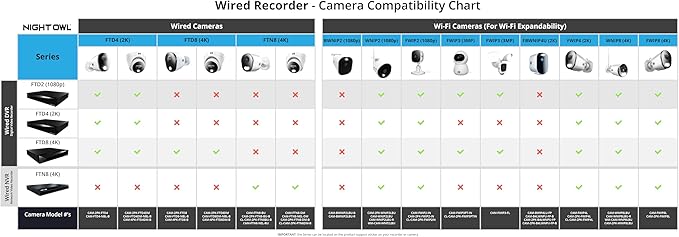 Night Owl 2-Way Audio 12 Channel DVR Video Home Security Camera System with (6) Wired 2K HD Indoor/Outdoor Deterrence Cameras and 2TB Hard Drive (Add up to 4 More Wired and 4 Wi-Fi Cameras) (6 Camera)