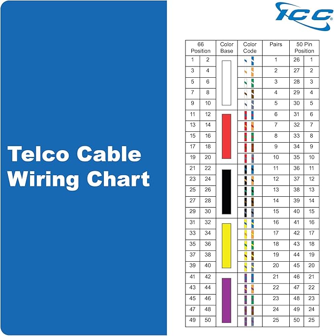 ICC Male to Open-End 25-Pair Telco Cable 5ft - Cat3 24AWG, 100% Solid Pure Copper, Gray Riser CMR Cable with 90-Degree 50-Pin Telco Connector for Voice and Low Data PBX Applications, 5 Feet
