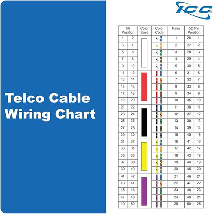 ICC Male to Open-End 25-Pair Telco Cable 5ft - Cat3 24AWG, 100% Solid Pure Copper, Gray Riser CMR Cable with 90-Degree 50-Pin Telco Connector for Voice and Low Data PBX Applications, 5 Feet