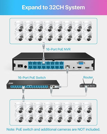 ZOSI 4K PoE Security Camera System,16 Port 32CH 8MP NVR with 4TB HDD,8pcs 4K Indoor Outdoor PoE IP Cameras,Face/Person/Vehicle Detection,2 Way Audio,Night Vision,Dual-Disk Backup for 24/7 Recording