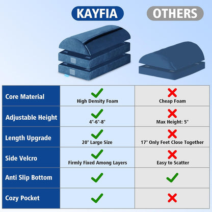 XXL(20in) Foot Rest for Under Desk at Work with 3 Adjustable Heights, Foot Stool with Bamboo Charcoal Foam, Feet Warm Pocket Footrest for Office Gaming Chair, for Leg Support -Blue