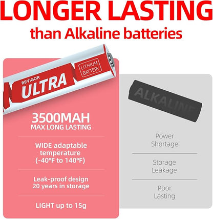BEVIGOR AA Lithium Batteries 12Pack Ultra, 3500mAh 1.5V Double A Lithium Battery, Longer Lasting AA Batteries for Blink Smart Lock Deadbolt, Alarm System, High-Tech Devices,【Non-Rechargeable】