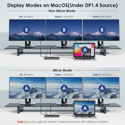 WAVLINK USB C Docking Station Dual Monitor Triple Display USB Type C to Dual HDMI Dock, 2 HDMI, DisplayPort, 100W PD3.0 for Laptop, Ethernet, 4 USB 3.0, 2 USB C, Audio