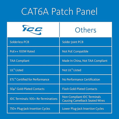 ICC CAT6A Patch Panel, UL Listed & PoE++ Rated 10 Gigabit Applications, Rackmount 24 Port 1U 19-Inch Network Patch Panel with Rear 110 IDC Terminal Blocks for Gigabit Network Switch, Black