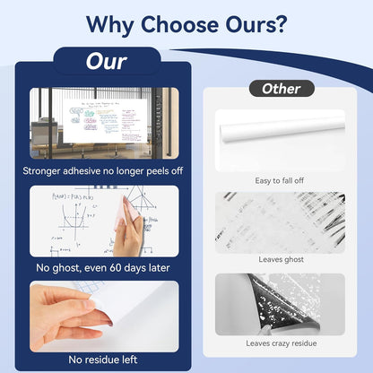 Vusign Whiteboard Sticker for Wall, 96" x 17.3" Dry Erase Board Wallpaper Peel and Stick，Self-Adhesive White Board for School, Office, Home, Kids Drawing with 3 Pen, 1 Cleaning Cloth