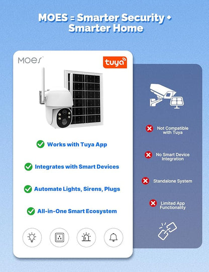 MOES 4G LTE Cellular Security Camera with 360-Day Unlimited VSIM Data, No WiFi Security Camera Solar Powered, Remote Monitoring, Motion Sensor, 2K Wireless Outdoor Surveillance, 360° Viewing
