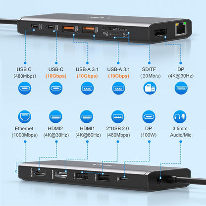 Docking Station Dual Monitor HDMI for Dell/Lenovo/HP Laptop Docking Station USB C Hub Multiport Adapter Dongle Dock USB C to 2 HDMI 4K+DisplayPort+Ethernet+4USB+2USB C+100W PD Charger+SD/TF+Audio