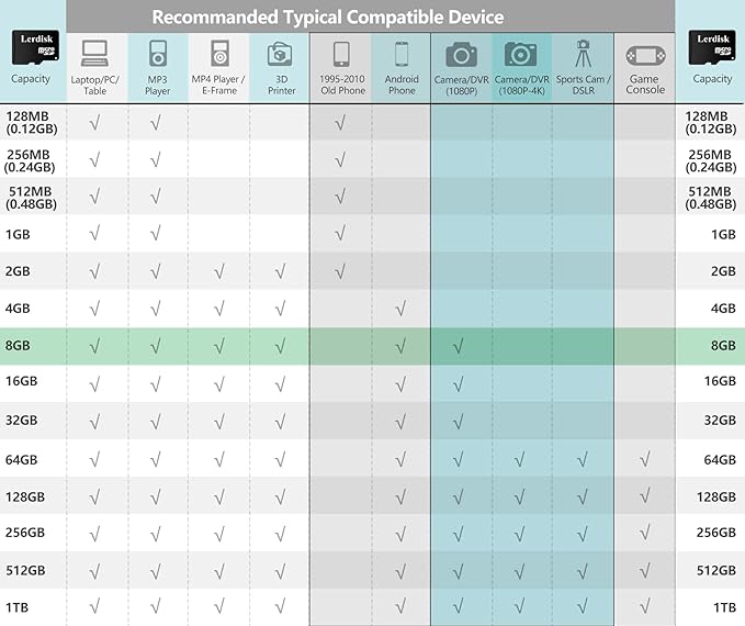 Factory Wholesale Micro SD Card 8GB U1 Pack of 10 in Bulk MicroSD with SD Adapter Produced by Authorized Licencee(8GB)