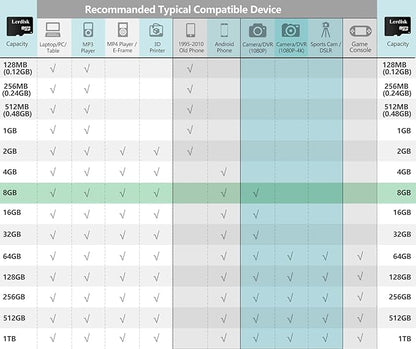 Factory Wholesale Micro SD Card 8GB U1 Pack of 10 in Bulk MicroSD with SD Adapter Produced by Authorized Licencee(8GB)