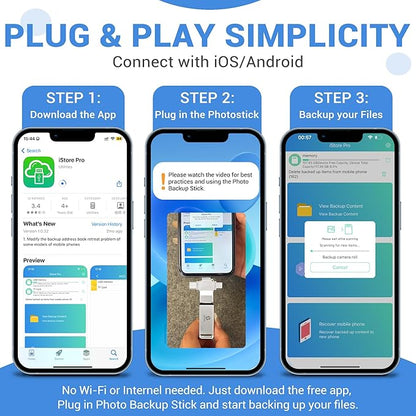 Multiport-Photo-Stick-Flash-Drive 128GB Fully Automatic Backup for iPhone iPad Android PC Mac - Smart Detection & Organization - Secure Photo Backup & Transfer Device Memory-Stick-Backup-Thumb-Drive