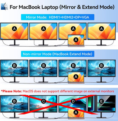 USB C to Dual HDMI Adapter,USB C Docking Station Dual Monitor Adapter for Dell/HP/Lenovo Laptop,iPhone 15,USB C Hub Dongle Multi Monitors Adapter with 2 HDMI Ports+Displayport DP Port+VGA+3 USB