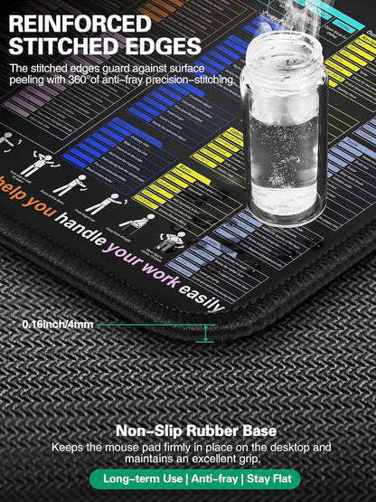 Mouse Pad with Excel Shortcut Keys, Desk Pad with Wireless Charger & Phone Stand, XXL Large Cheat Sheet Mousepad | PC Office Spreadsheet Keyboard Mat | Non-Slip Stitched Edge for Home Office Work