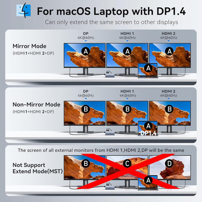 USB C Laptop Docking Station with 2 HDMI 4K@60Hz+DP 8K@30Hz for Dell HP Thinkpad Surface, 15 in 1 USB C Hub Triple Display Multiple Adapter, Dongle with USB A Port+Button+PD+Ethernet+SD/TF+Audio