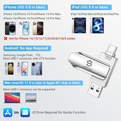 512GB Photo-Stick-for-iPhone 17/16/15 Flash-Drive iPhone-External-Storage iPhone-Photo-Backup-Stick USB C Memory Stick iPad Thumb-Drive-iPhone-Memory iPhone-USB-Storage-Flash-Drive Photo-Stick-Android