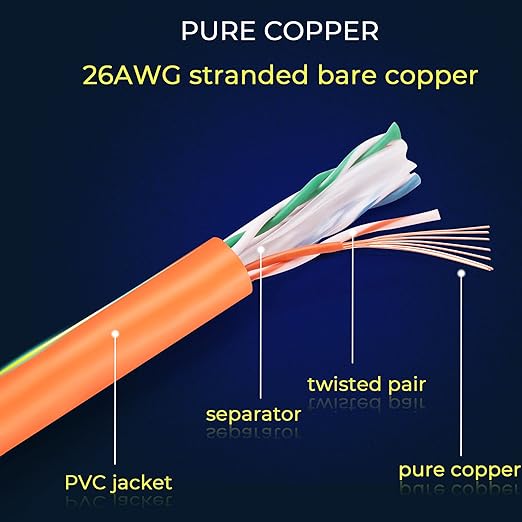 Rapink Patch Cables Cat6 5ft (24 Pack), Ethernet Patch Cable 10G Support, Cat 6 Patch Cable for Patch Panel to Switch, Flexiable Cat 6 Ethernet Cable with Gold Plated Orange