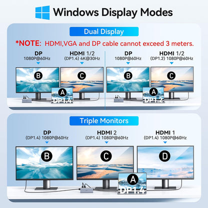 USB C Docking Station Dual Monitor HDMI for Dell HP, Laptop Docking Station 3 Monitors Triple Display USB C Hub Dock to 2 HDMI 4K,DP,Ethernet,6 USB,PD,SD/TF, Audio, USB C Adapter 14 in 1 for Lenovo