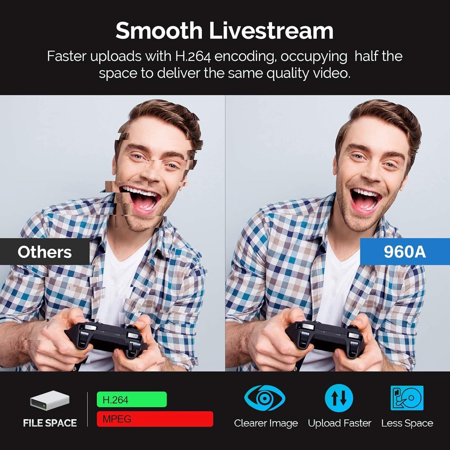 PC Webcam for Streaming HD 1080P, 960A USB Pro Computer Web Camera Video Cam for Mac Windows Laptop Conferencing Gaming Webcam with Ring Light & Microphone