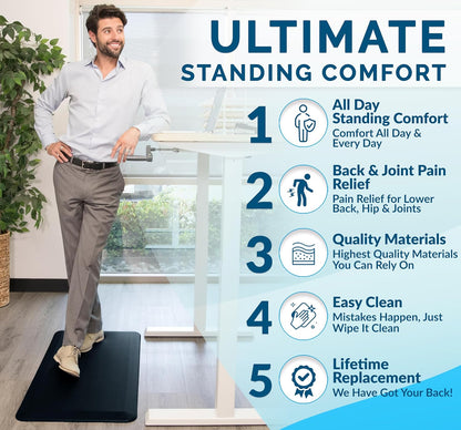 ComfiLife Anti Fatigue Floor Mat – 3/4 Inch Thick Kitchen Mats for Floor, Standing Desk Mat, Kitchen Rug – Comfort at Home, Office – Durable – Stain Resistant – Non-Slip Bottom (20" x 39", Navy)