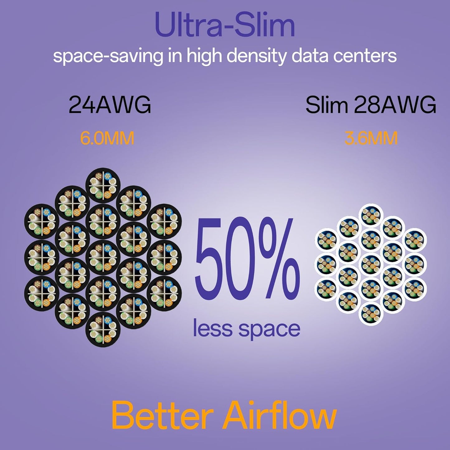 Cat6a Patch Cables 0.5ft (24 Pack) Slim, Cat6 Ethernet Patch Cable Pure Copper, Flexible Cat 6 Patch Cable 550MHZ 10G, Space-Saving Cat 6A Network Cables for Patch Panel, White