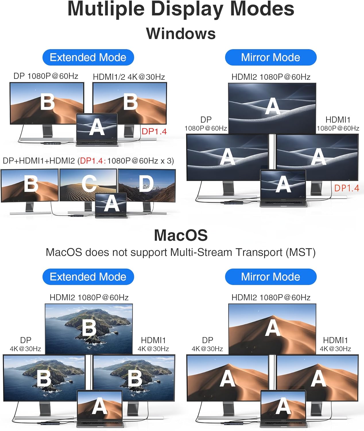 USB C Docking Station 3 Monitors USBC Hub Laptop Dual Monitor Multiport Adapter Dock Dongle,USBC to 2 HDMI,4K DisplayPort,PD Charging,Ethernet,7 USB-C/A Ports,SD/TF,Audio for Dell/HP/Lenovo(Black)