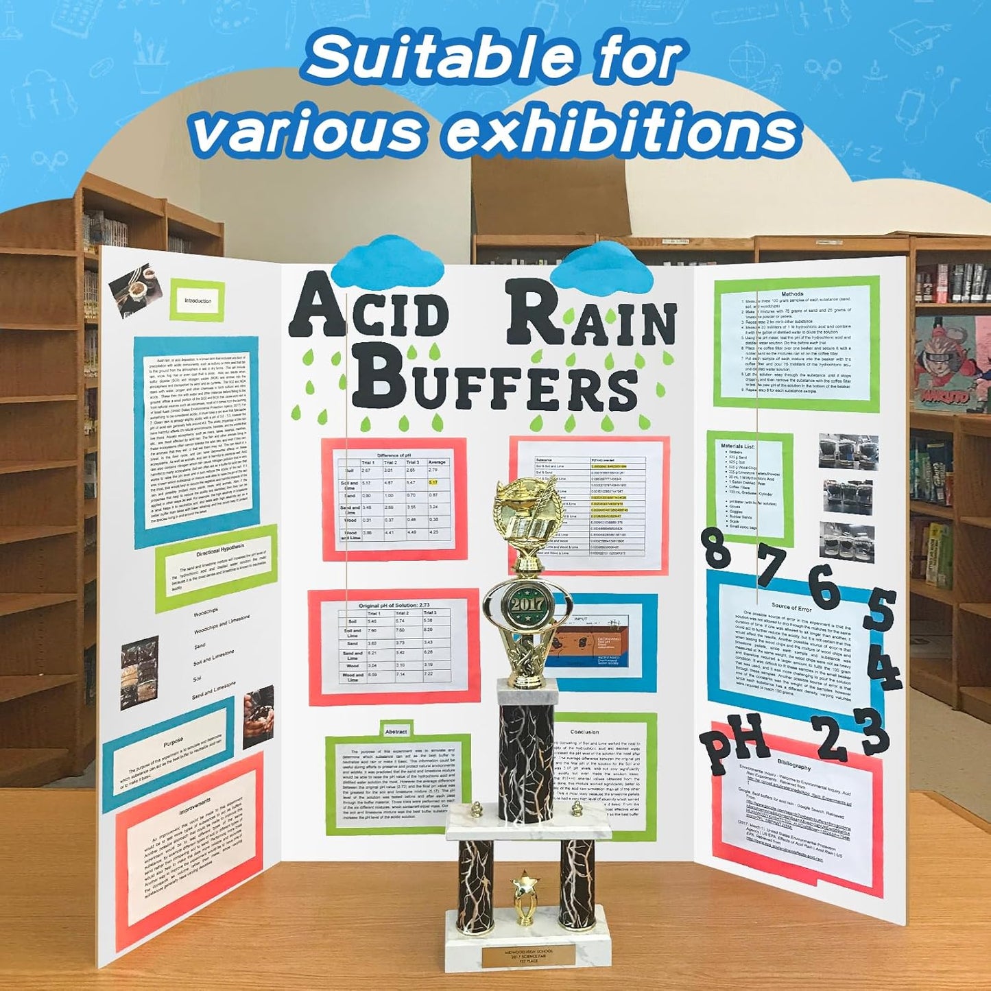 VinTS 8 PCS 36" x 48" Trifold Poster Board White Trifold Foldable Display Poster Board for School Projects, Science Fair,Graduation Exhibitions