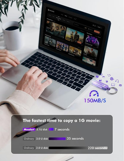 MOSDART 512GB USB3.1 Fast Speed C and A Dual Flash Drive, exFAT Memory Stick with Keychain and LED Indicator, for iPhone 15,16,17, Android Phone, iPad, MacBook, and Other Laptops, Purple