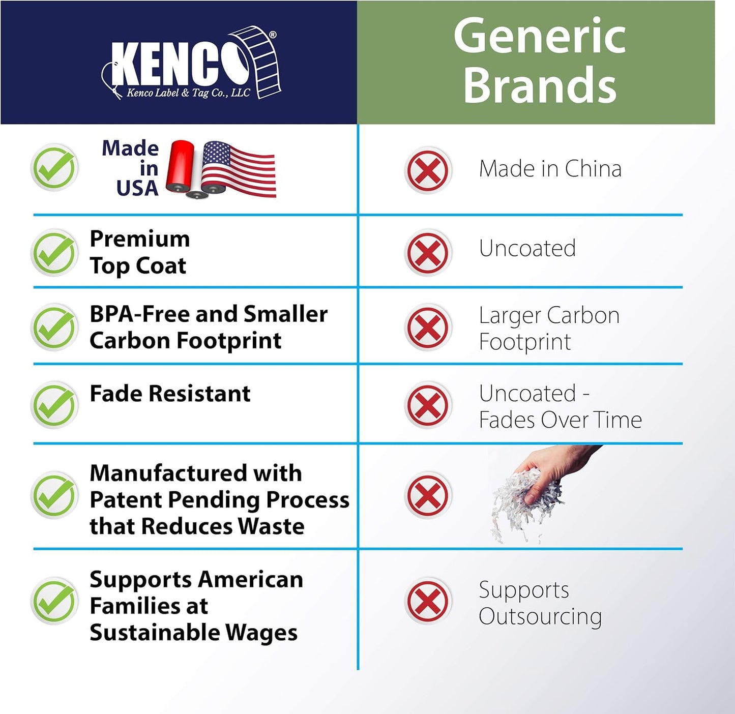 Kenco Color Coding 3 X 5 Rectangle Labels, Inventory Control Stickers 500 Labels Per Roll, Made in The USA (Teal)