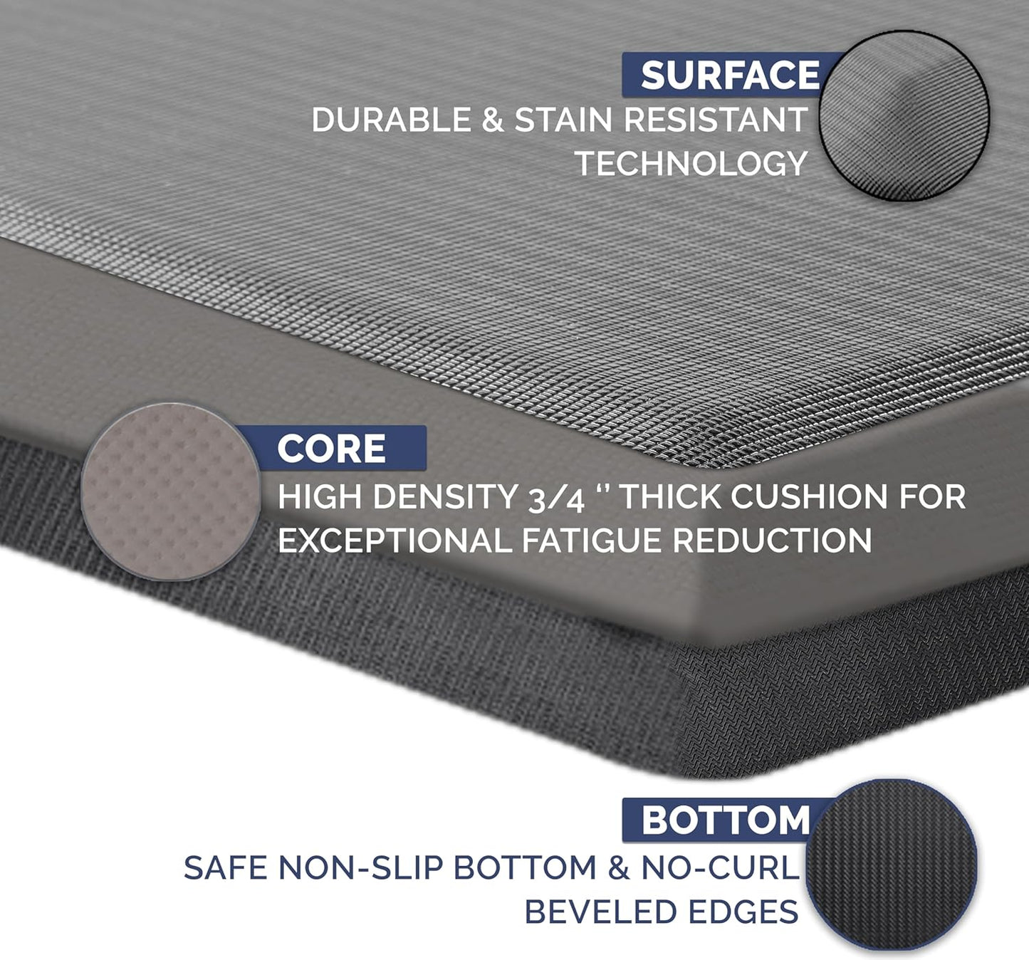 ComfiLife Anti Fatigue Floor Mat – 3/4 Inch Thick Kitchen Mats for Floor, Standing Desk Mat, Kitchen Rug – Comfort at Home, Office – Durable – Stain Resistant – Non-Slip Bottom (24" x 70", Charcoal)
