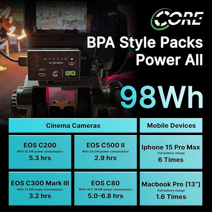 Core SWX NANO-C98X BPA-Style Battery – 98Wh Lithium-Ion Battery with USB-C PD & P-Tap Outputs, LED Gauge – Flight-Safe Power for BPA-Compatible Cameras