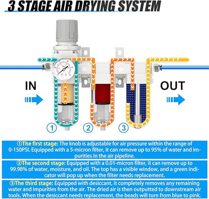 3/8" NPT 3 Stage Aluminium Air Drying System with 150PSI Gauge, Coalescing Filter, Particulate Filter, Desiccant Dryer and Air Regulator, Manual Drain For Plasma Cutter and Paint Spray