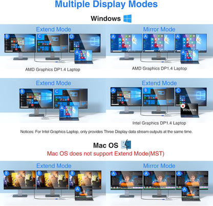 USB C Docking Station Dual Monitor for Dell/HP/Lenovo/Surface Laptop, 14 in 1 Triple Display Hub Multiple Adapter, Dongle with 2 HDMI 4K+VGA+5 Port+100W PD Charger+Ethernet+SD/TF+Audio(Sliver)