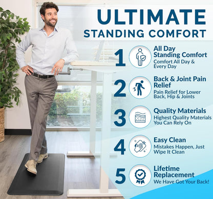 ComfiLife Anti Fatigue Floor Mat – 3/4 Inch Thick Kitchen Mats for Floor, Standing Desk Mat, Kitchen Rug – Comfort at Home, Office – Durable – Stain Resistant – Non-Slip Bottom (20" x 39", Charcoal)