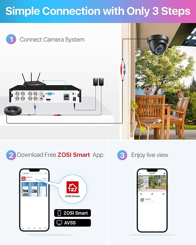 ZOSI 5MP Lite 8 Channel H.265+ Home Security Camera System, 8CH 5MP Surveillance DVR with 1TB HDD, 4 x 1920TVL(2MP) Weatherproof CCTV Dome Camera Outdoor Indoor, 80ft Night Vision, Motion Alerts