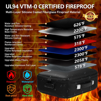 Fireproof Document Box with Lock, Portable Water Resistant File Organizer with Hard Case, 16" x 12"x 6" Home Travel Office Safe Storage for Important Documents, Passports, Laptop, Black