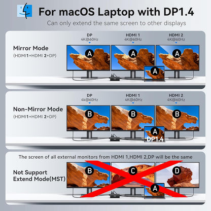 USB C Hub USB C Docking Station Dual Monitor 4K@60Hz+DP 8K@30Hz for Dell HP, Laptop Docking Station 3 Monitors 15 in 1 USBC Dongle Multiport Adapter with USB A Port+Button+PD+Ethernet+SD/TF+Audio