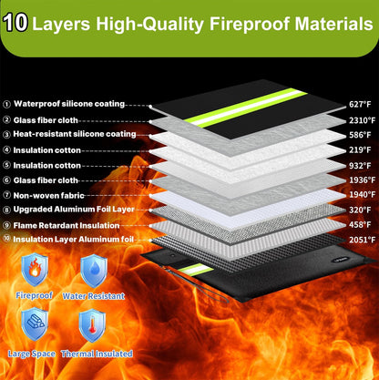 6500°F Fireproof Document Bag, Upgraded Fireproof/Waterproof Money Bag with Zipper/Reflective Strip,Storage Pouch for A4 Letter Size Document,Cash,Cell Phone,Passport