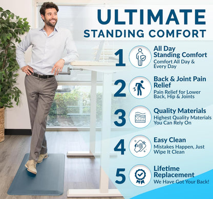 ComfiLife Anti Fatigue Floor Mat – 3/4 Inch Thick Perfect Kitchen Mat, Standing Desk Mat – Comfort at Home, Office, Garage – Durable – Stain Resistant – Non-Slip Bottom (20" x 39", Denim)