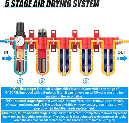 3/8" NPT Industrial Grade 5 Stage Aluminum Air Drying System, Coalescing Filter, Particulate Filter, Triple Desiccant Dryer and Air Regulator, Manual Drain For Plasma Cutter and Paint Spray