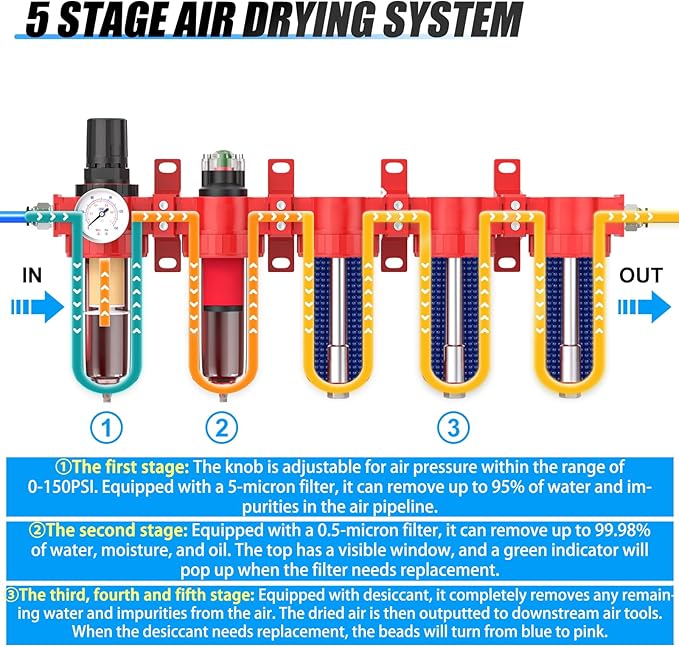 1/4" NPT Industrial Grade 5 Stage Aluminum Air Drying System, Coalescing Filter, Particulate Filter, Triple Desiccant Dryer and Air Regulator, Manual Drain For Plasma Cutter and Paint Spray