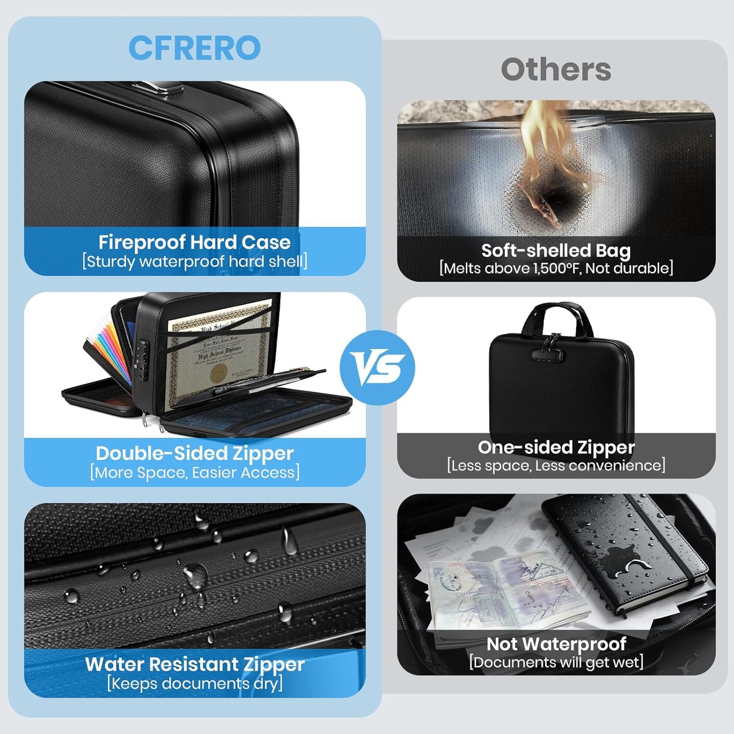 Fireproof Document Box Double-Zip, Hard-shell Waterproof Fire Proof Bag with Lock & File Folder, Portable Safe Organizer for Home Office Documents, Important Valuables Storage, Travel/Emergency Carry