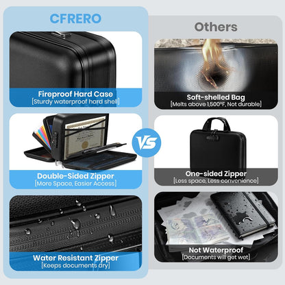 Fireproof Document Box Double-Zip, Hard-shell Waterproof Fire Proof Bag with Lock & File Folder, Portable Safe Organizer for Home Office Documents, Important Valuables Storage, Travel/Emergency Carry
