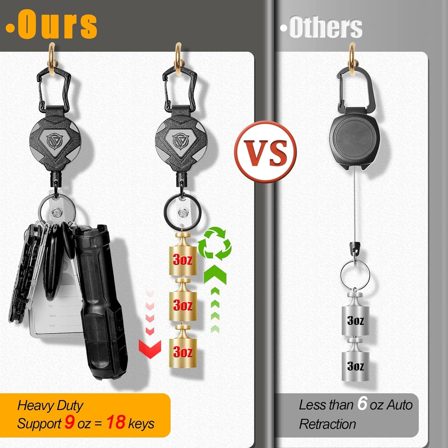 Oaridey Retractable Keychain Heavy Duty, Badge Reels Retractable, Tactical ID Badge Holder with Upgraded Zinc Alloy Carabiner, 31.5'' Coated Steel Cord, Bearing 8.0 oz- 1 Pack